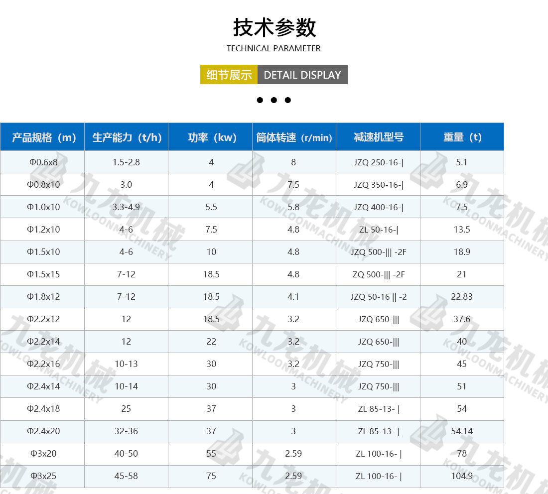 烘干機技術(shù)參數(shù)