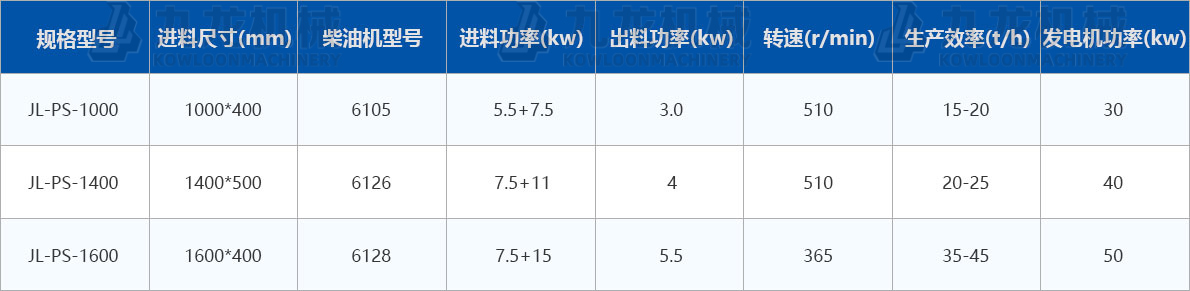 大型木材削片機(jī)技術(shù)參數(shù)