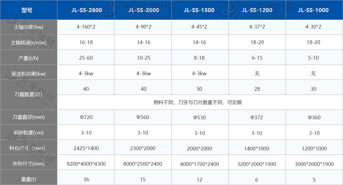 木材撕碎機技術(shù)參數(shù)