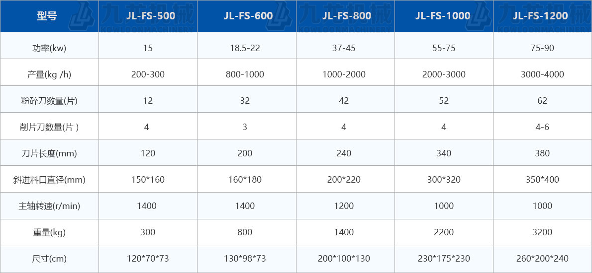 木屑粉碎機(jī)技術(shù)參數(shù)