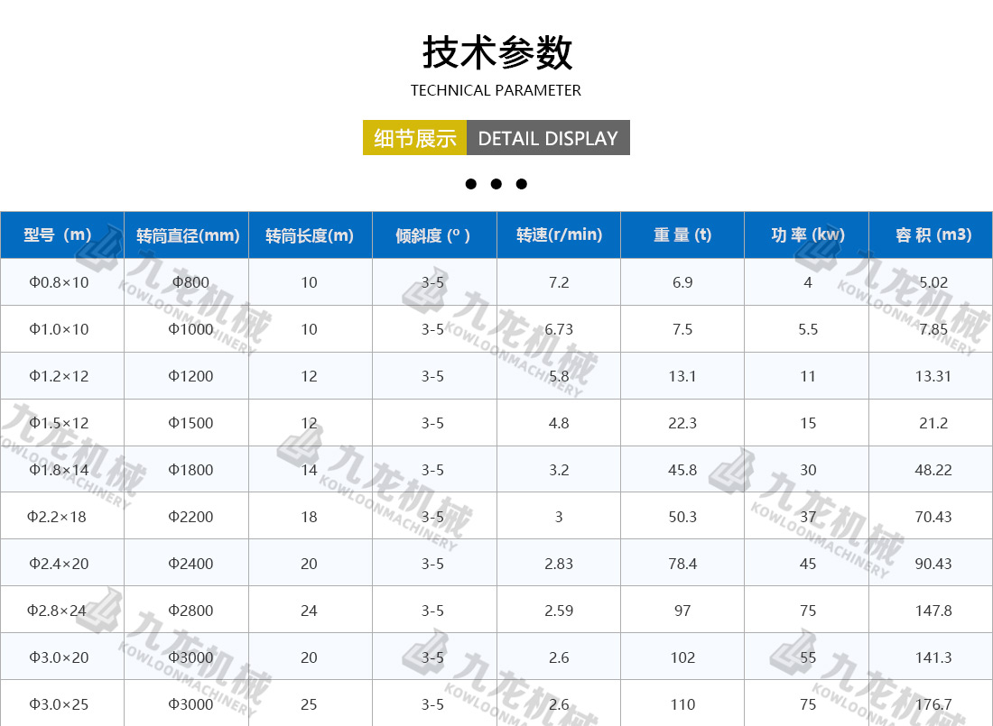 生物質(zhì)烘干機技術(shù)參數(shù)